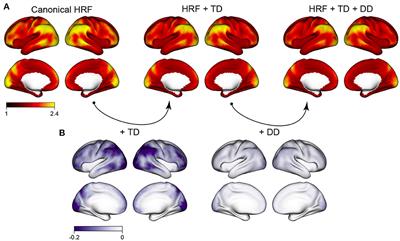 Sources of residual autocorrelation in multiband task fMRI and strategies for effective mitigation